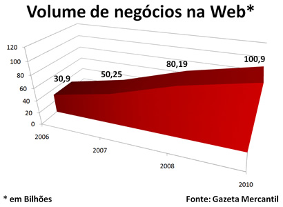 grafico_ecommerce2